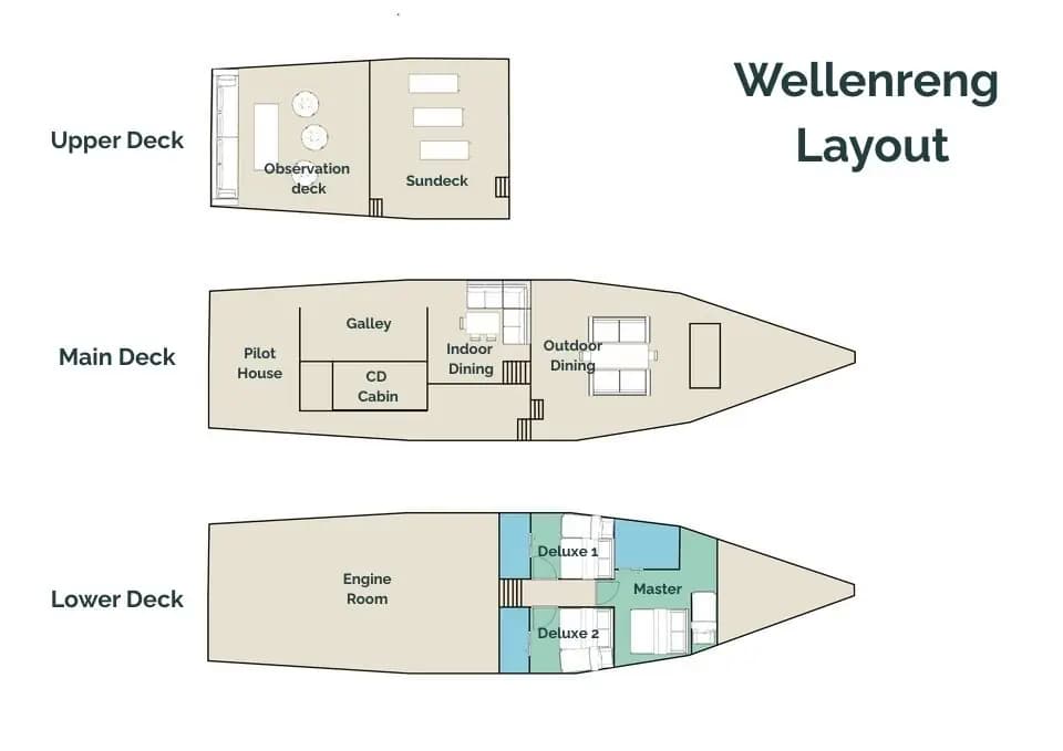 Wellenreng 6