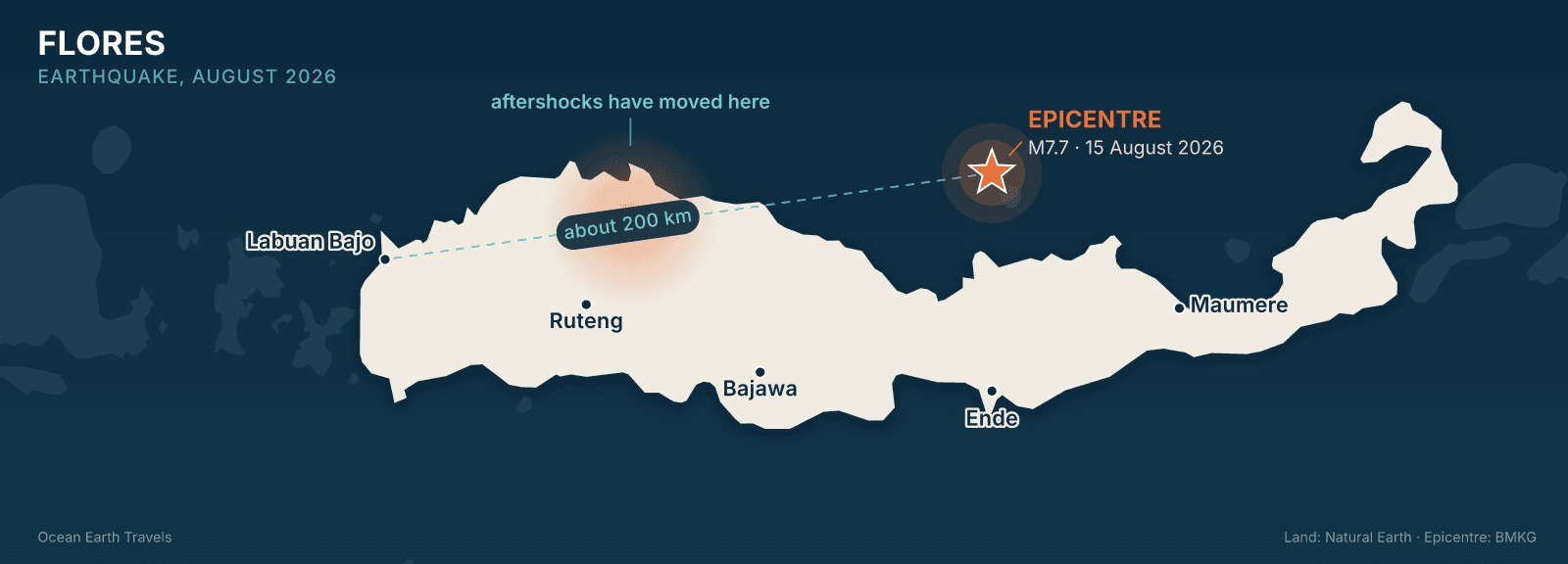 The Flores Earthquake: Where Things Stand