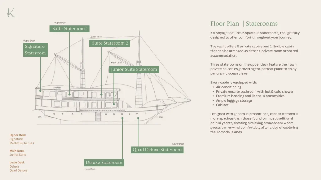 Kai Voyage floor plan showing the Signature, two Suites, Junior Suite, Deluxe and Quad Deluxe staterooms