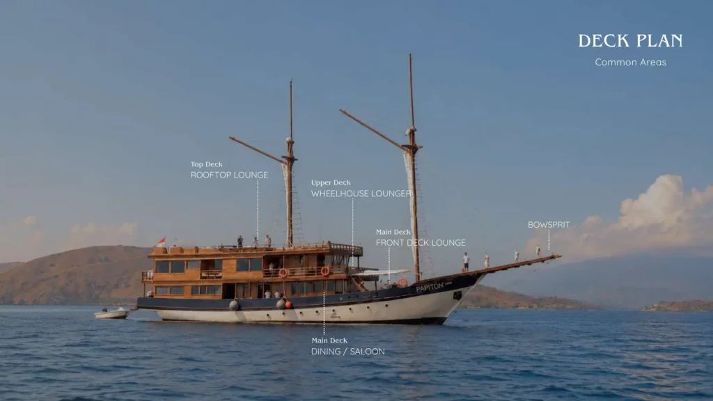 Papiton Allo deck plan showing the rooftop lounge, wheelhouse lounger, front deck lounge, bowsprit and dining saloon